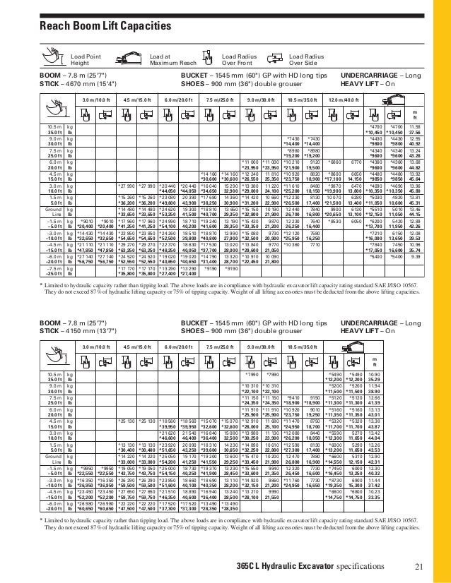 Excavator Bucket Capacity Chart