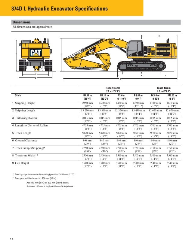 Cat Excavator Size Comparison Chart