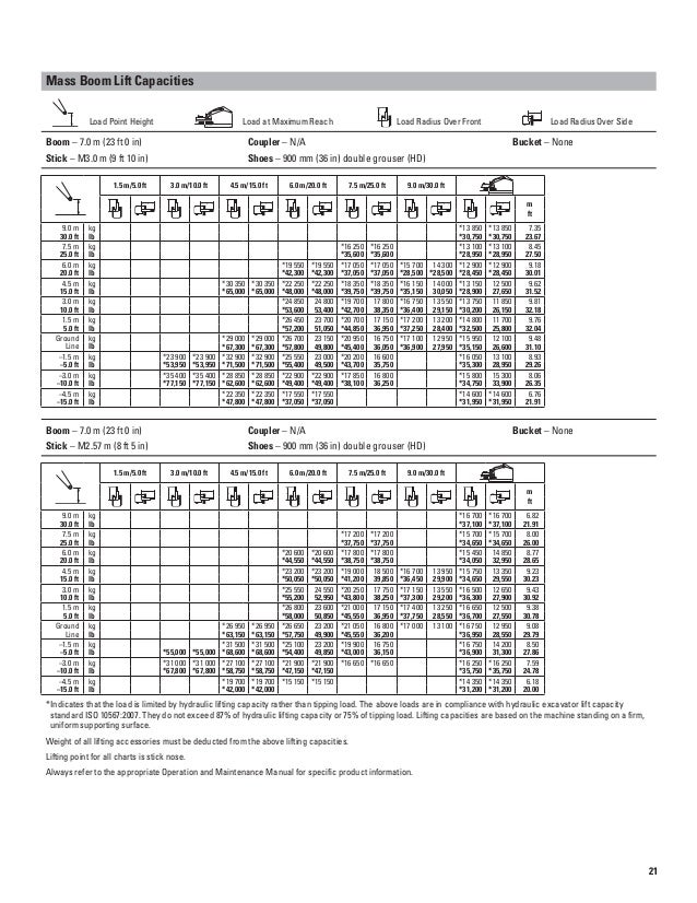 Escavadeira hidraulica cat 374 dl