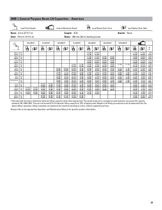 escavadeira hidraulica cat 390 dl excavator lift capacity chart