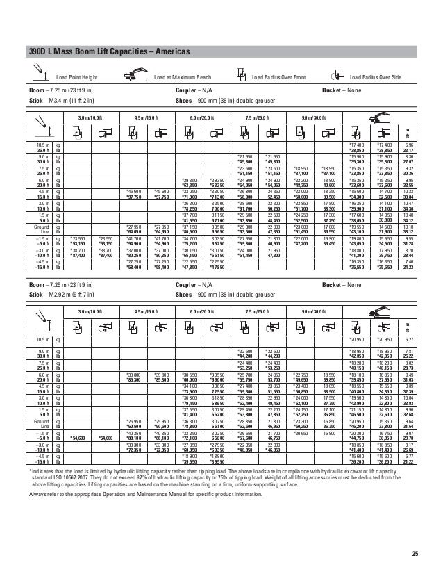 escavadeira hidraulica cat 390 dl excavator lift capacity chart