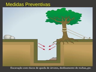 Medidas Preventivas 
Escavação com riscos de queda de árvores, deslizamento de rochas, 1e0 tc. 
 