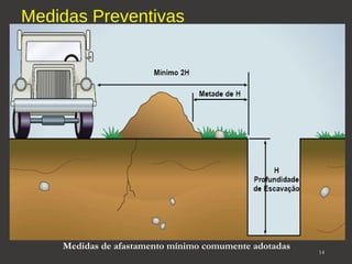 Medidas Preventivas 
14 Medidas de afastamento mínimo comumente adotadas 
 