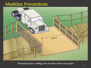 Medidas Preventivas 
18 Passarela para o tráfego de veículos sobre escavação 
 