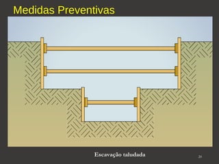 Medidas Preventivas 
Escavação taludada 20 
 
