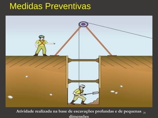 Medidas Preventivas 
Atividade realizada na base de escavações profundas e de pequenas 28 
dimensões 
 