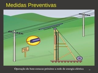 Medidas Preventivas 
34 
Operação do bate-estacas próximo a rede de energia elétrica 
 