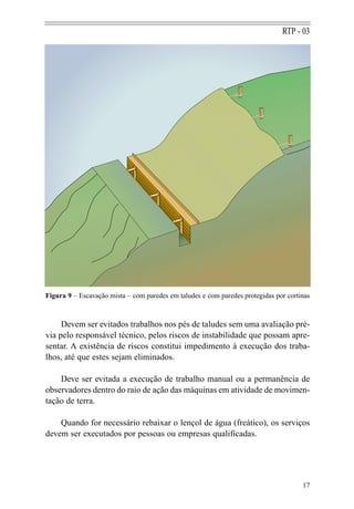 RTP - 03




Figura 9 – Escavação mista – com paredes em taludes e com paredes protegidas por cortinas



     Devem ser evitados trabalhos nos pés de taludes sem uma avaliação pré-
via pelo responsável técnico, pelos riscos de instabilidade que possam apre-
sentar. A existência de riscos constitui impedimento à execução dos traba-
lhos, até que estes sejam eliminados.

    Deve ser evitada a execução de trabalho manual ou a permanência de
observadores dentro do raio de ação das máquinas em atividade de movimen-
tação de terra.

    Quando for necessário rebaixar o lençol de água (freático), os serviços
devem ser executados por pessoas ou empresas qualificadas.




                                                                                      17
 
