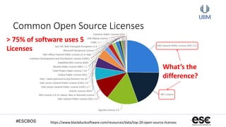 #ESCBOS
Common Open Source Licenses
https://www.blackducksoftware.com/resources/data/top-20-open-source-licenses
What’s the
difference?
> 75% of software uses 5
Licenses
 
