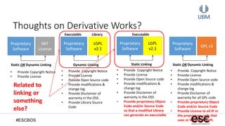 #ESCBOS
Thoughts on Derivative Works?
Proprietary
Software
MIT
License
Static OR Dynamic Linking
• Provide Copyright Notice
• Provide License
Proprietary
Software
LGPL
v2.1
Dynamic Linking
LibraryExecutable
Proprietary
Software
LGPL
v2.1
Static Linking
Executable
Proprietary
Software
GPL v3
Static OR Dynamic Linking
• Provide Copyright Notice
• Provide License
• Provide Open Source code
• Provide modifications &
change log
• Provide Disclaimer of
warranty in the OSS
• Provide Library Source
Code
• Provide Copyright Notice
• Provide License
• Provide Open Source code
• Provide modifications &
change log
• Provide Disclaimer of
warranty in the OSS
• Provide proprietary Object
Code and/or Source Code
so that a modified Library
can generate an executable
• Provide Copyright Notice
• Provide License
• Provide Open Source code
• Provide modifications &
change log
• Provide Disclaimer of
warranty for all GPL code
• Provide proprietary Object
Code and/or Source Code
• Provide License to all IP in
the proprietary code that
uses or is linked to GPL
Related to
linking or
something
else?
 