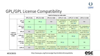#ESCBOS
GPL/GPL License Compatibility
http://www.gnu.org/licenses/gpl-faq.html#v2v3Compatibility
 
