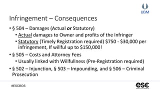 #ESCBOS
Infringement – Consequences
• § 504 – Damages (Actual or Statutory)
• Actual damages to Owner and profits of the Infringer
• Statutory (Timely Registration required) $750 - $30,000 per
infringement, If willful up to $150,000!
• § 505 – Costs and Attorney Fees
• Usually linked with Willfullness (Pre-Registration required)
• § 502 – Injunction, § 503 – Impounding, and § 506 – Criminal
Prosecution
 