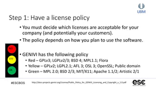 #ESCBOS
Step 1: Have a license policy
• You must decide which licenses are acceptable for your
company (and potentially your customers).
• The policy depends on how you plan to use the software.
• GENIVI has the following policy
• Red – GPLv3; LGPLv2/3; BSD 4; MPL1.1; Flora
• Yellow – GPLv2; LGPL2.1; AFL 3; OSL 3; OpenSSL; Public domain
• Green – MPL 2.0; BSD 2/3; MIT/X11; Apache 1.1/2; Artistic 2/1
http://docs.projects.genivi.org/License/Public_Policy_for_GENIVI_Licensing_and_Copyright_v_1.0.pdf
NO
OK
???
 