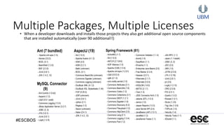 #ESCBOS28
Multiple Packages, Multiple Licenses• When a developer downloads and installs those projects they also get additional open source components
that are installed automatically (over 90 additional!!)
AspectJ (19)
- Ant (1.6.3)
- Apache Avalon (4.1.2)
- ASM (2.0)
- ASM (2.2.1)
- Batik (unknown)
- BCEL (5.1)
- Commons BeanUtils (unknown)
- Commons Digester (unknown)
- Commons Logging (unknown)
- DocBook XML (4.1.2)
- DocBook XSL Stylesheets (1.44)
- FOP (0.20.5)
- JDiff (unknown)
- JUnit (3.8.1)
- Jython (2.1)
- Regexp (1.2)
- Saxon (unknown)
- Xalan (2.4.1)
- JDK (1.4.2_12)
Spring Framework (61)
- ActiveMQ (1.1)
- Ant (1.6.5)
- ANTLR (2.7.5H3)
- AOP Alliance (1.0)
- Apache (OJB) (1.0.4)
- Apache xml-apis (1.2.01)
- c3p0 (0.9.0.4)
- cglib (2.1.3)
- com.oreilly.servlet (1.0)
- Commons Attributes (2.1)
- Commons BeanUtils (1.6)
- Commons Codec (1.3)
- Commons Collections (3.1)
- Commons DBCP (1.2.1)
- Commons Digester (1.6)
- Commons Discovery (0.2)
- Commons Fileupload (1.0)
- Commons HttpClient (3.0)
- Commons Lang (2.1)
- Commons Logging (1.0.4)
- Commons Pool (1.2)
Ant (7 bundled)
- Apache xml-apis (1.5)
- Xerces (2.6.2)
- BCEL (5.1)
- BeanShell (1.3.0)
- BSF (2.3.0)
- JUnit (3.8.1)
- JDK (1.4.2_12)
MySQL Connector
(9)
- Ant-Contrib (1.0-b2)
- AspectJ (1.2)
- c3p0 (0.9.1-pre6)
- Commons Logging (1.0.4)
- JBoss Application Server (3.2.7)
- JDBC (2_0)
- JTA (1.0.1)
- JUnit (3.8.1)
- Log4j (1.2.9)
- Commons Validator (1.1.4)
- dom4j (1.6)
- EasyMock (1.1)
- Ehcache (1.1)
- Enterprise Java Beans (2.0)
- Free Marker (2.3.4)
- Hessian (3.0.1)
- Hibernate (2.1.7)
- Hibernate (3.0.5)
- HSQLDB (1.8.0)
- iBATIS (2.1.7)
- iText (1.3)
- J2EE Connector Arch (1.0)
- Jakarta JSTL (1.0.3)
- Jamon (1.0)
- Jasper Reports (1.0.3)
- Java Servlet API (2.4)
- JavaBeans (JAF) (1.0.1)
- JavaMail (1.3)
- JavaServer Faces (1.1)
- JAX-RPC (1.1)
- Jaxen (1.1-beta4)
- JDBC (2_0)
- JDO (2.0)
- JMX (1.0)
- JOTM (2.0.9)
- JTA (1.0.1B)
- JUnit (3.8.1)
- jxl (2.6)
- Log4j (1.2.13)
- ORO (2.0.8)
- POI (2.5.1)
- Quartz (1.5.2)
- Rowset (1.0.1)
- Struts (1.2.8)
- Tag Libs (1.0.6)
- TOPLink (1.0)
- Velocity (1.4)
- Velocity Tools (1.1)
- XDoclet (1.1)
 