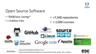 #ESCBOS
Open Source Software
• ~$60B/year savings*
• > 4 Billion Files
• >7,500 repositories
• > 2,000 Licenses
https://www.blackducksoftware.com/
* http://www.freesoftwaremagazine.com/articles/creating_wealth_free_software
 