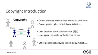 #ESCBOS
Copyright Introduction
License
$$$
Copyright
Owner User
• Owner chooses to enter into a contract with User
• Owner grants rights to Sell, Copy, Adapt, . . .
• User provides some consideration ($$$)
• User agrees to abide by the license terms
• Other people not allowed to Sell, Copy, Adapt, . . .
 