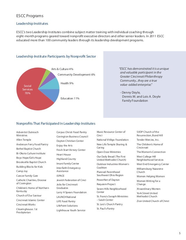 Escc 2011 Annual Report To The Community
