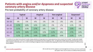 ESC Chronic Coronary Syndrome guidelines lecture.pptx