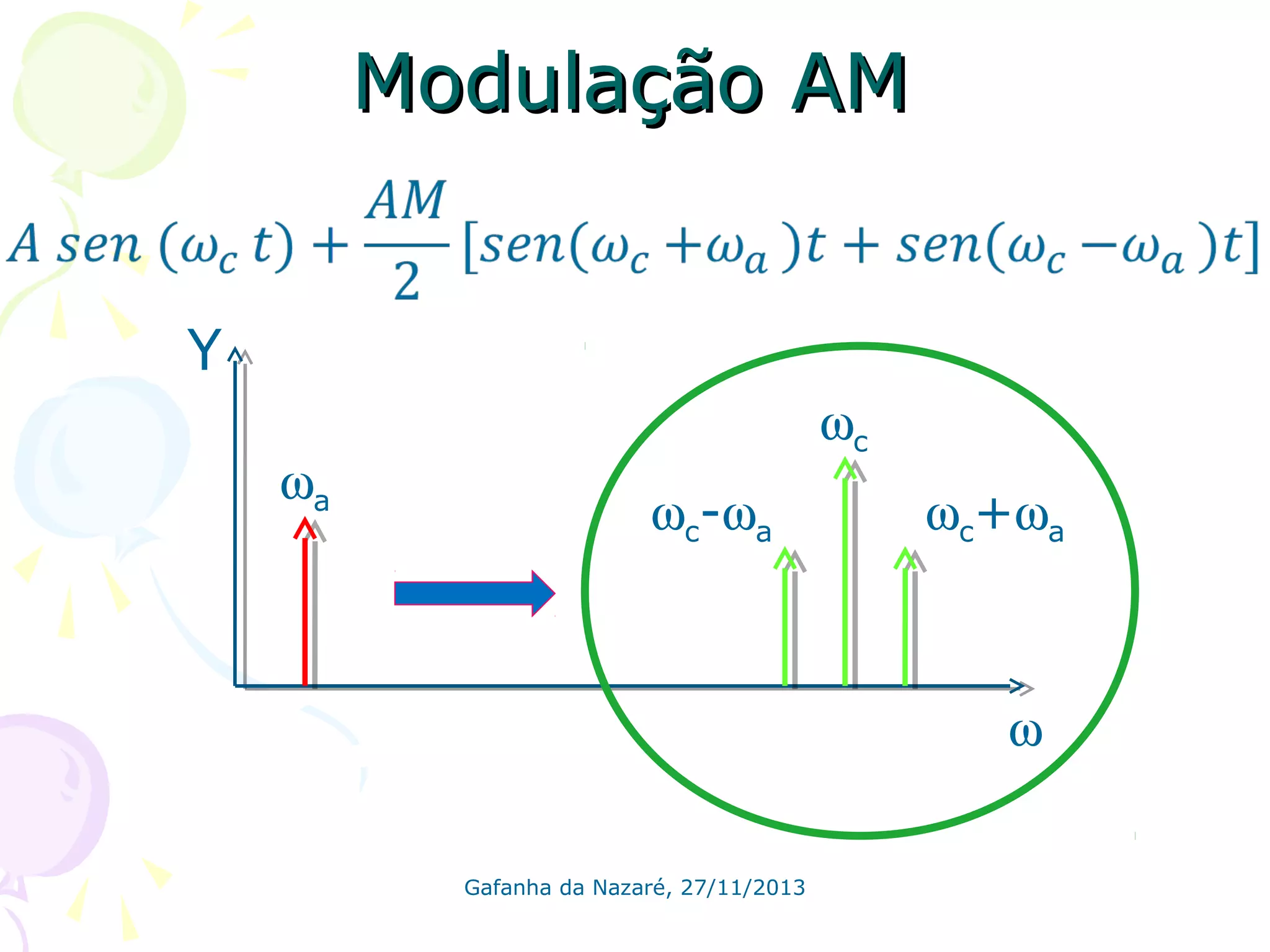 Modulação AM
Y
ωa

ωc
ωc-ωa

ωc+ωa

ω
Gafanha da Nazaré, 27/11/2013

 