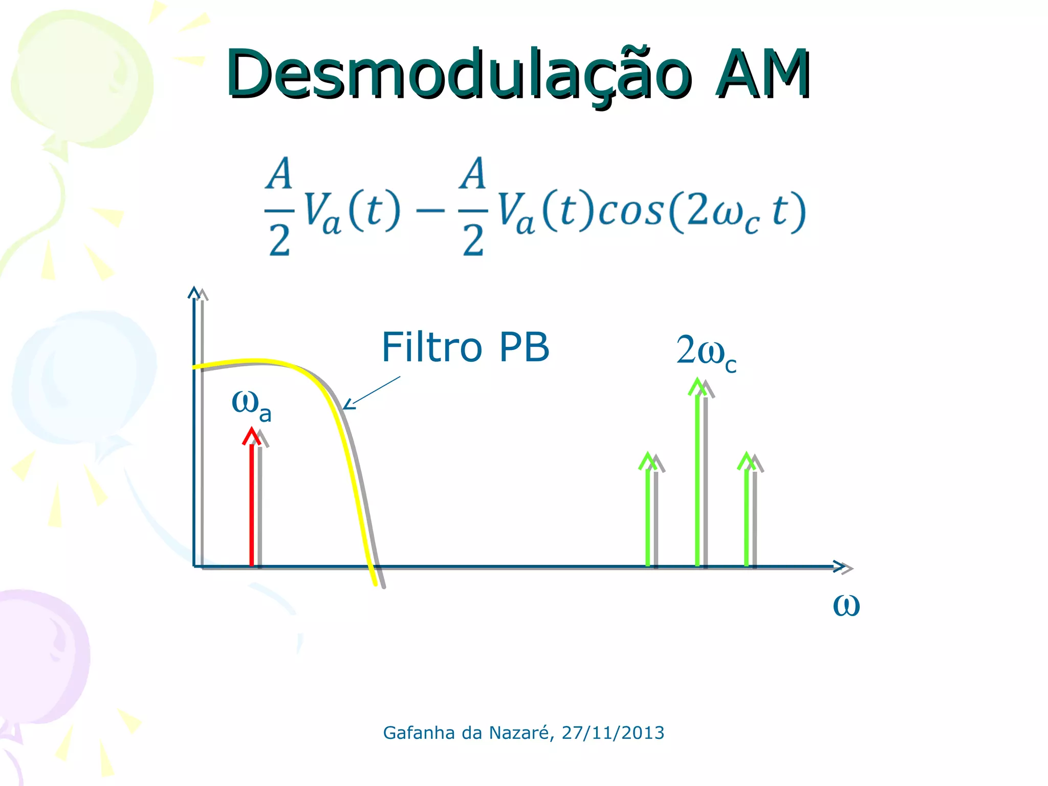 Desmodulação AM

Filtro PB
ωa

2ωc

ω
Gafanha da Nazaré, 27/11/2013

 