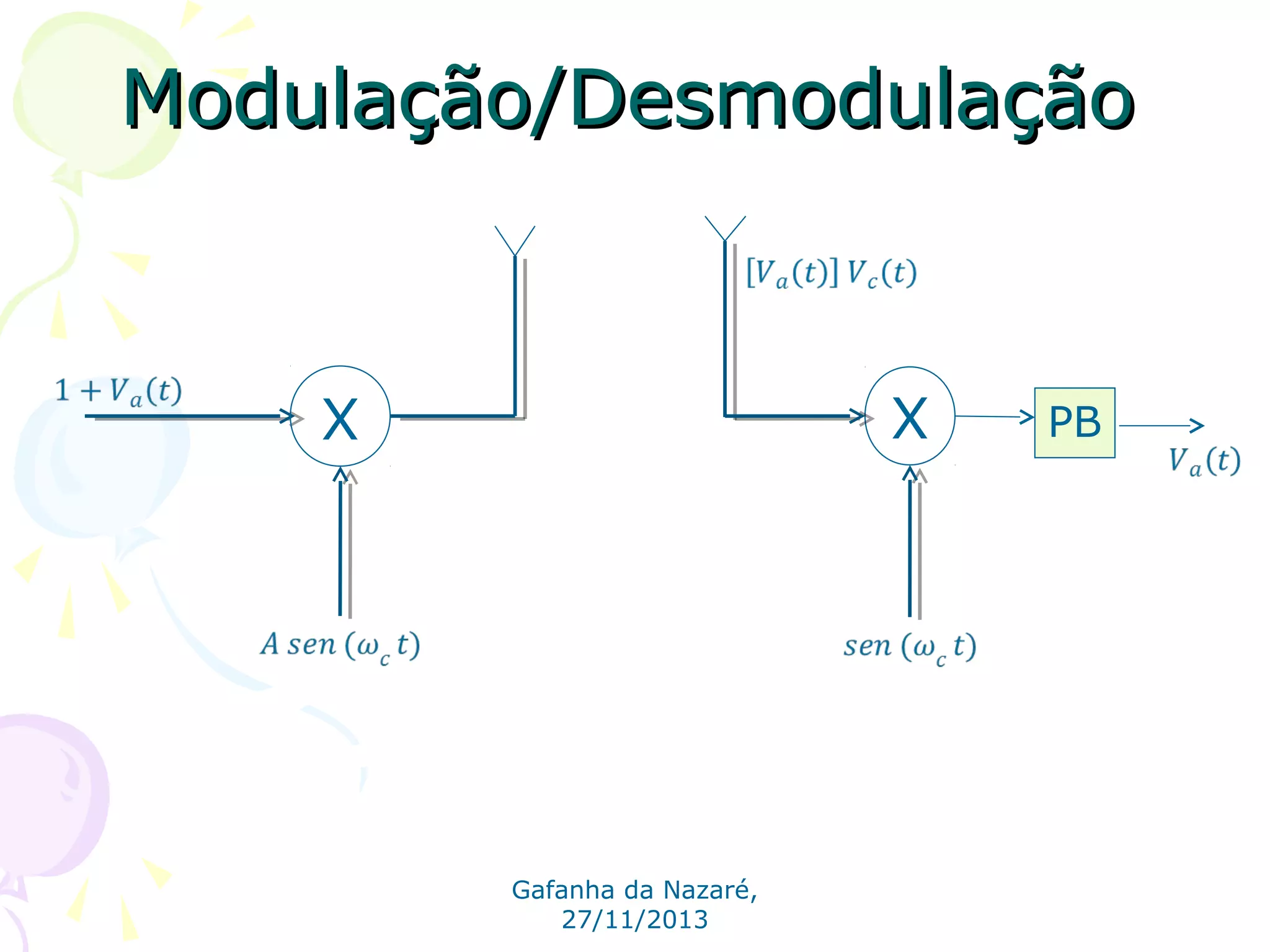 Modulação/Desmodulação

X

X

Gafanha da Nazaré,
27/11/2013

PB

 