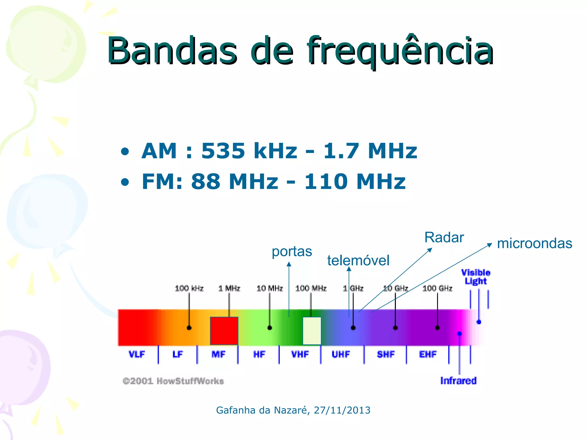 Bandas de frequência
• AM : 535 kHz - 1.7 MHz
• FM: 88 MHz - 110 MHz
portas

Radar
telemóvel

Gafanha da Nazaré, 27/11/2013

microondas

 