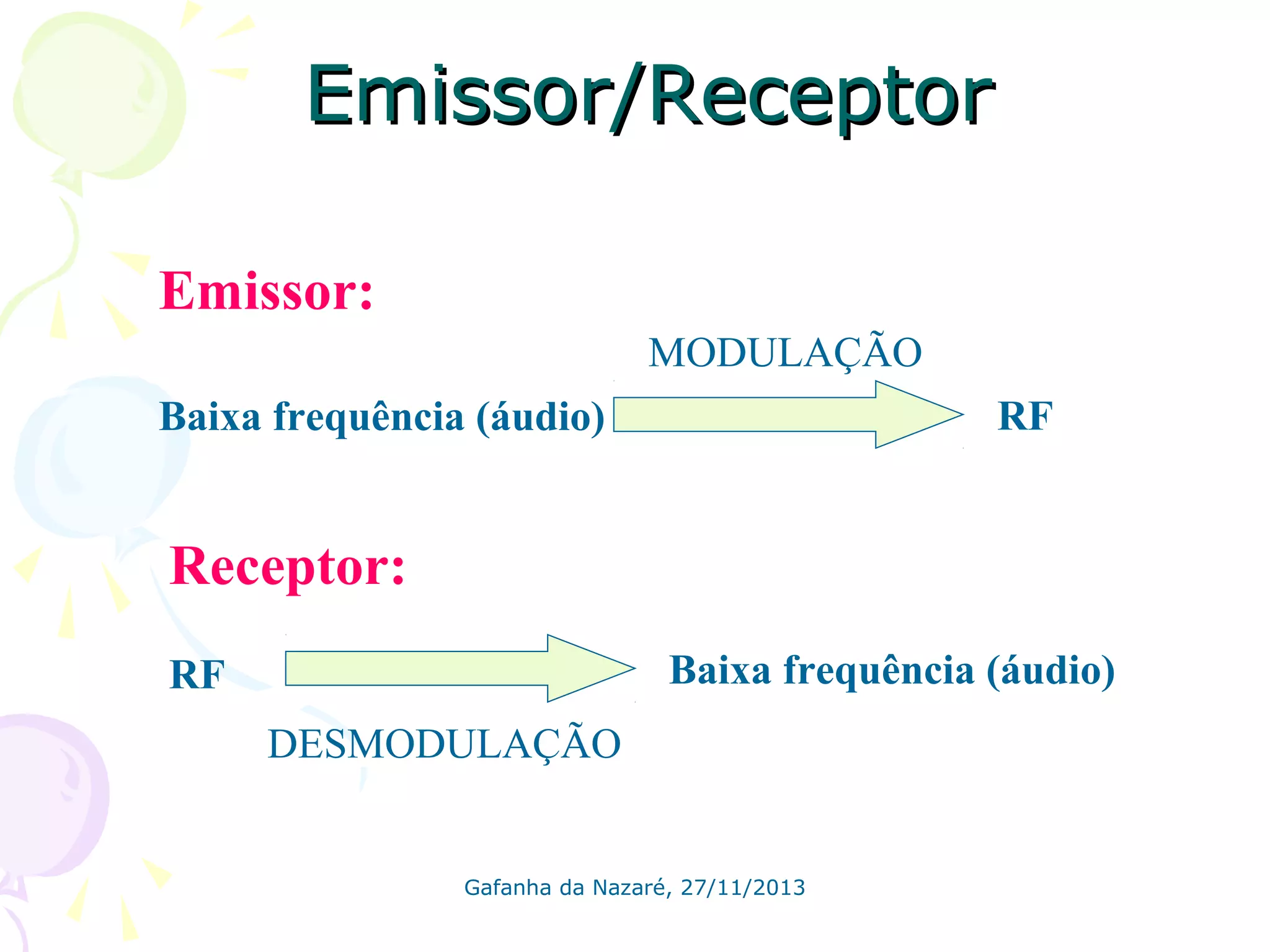 Emissor/Receptor
Emissor:
MODULAÇÃO
RF

Baixa frequência (áudio)

Receptor:
Baixa frequência (áudio)

RF
DESMODULAÇÃO

Gafanha da Nazaré, 27/11/2013

 