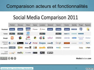 Comparaison acteurs et fonctionnalités




                                11
 