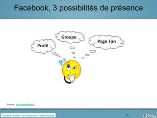 Facebook, 3 possibilités de présence




Source : http://www.elfikka.fr



                                      38
 