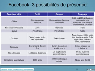 Facebook, 3 possibilités de présence
   Fonctionnalité                  Profil                  Groupe                       Fan page
                                                                              Créé en 2009, prévu pour
                              Représenter des        Représente un forum de        représenter une
         Cibles
                                 individus                 discussion          entreprise, une marque,
                                                                              un commerce, un artiste
 Réseau/Communauté                  Amis                   Membres                        Fans
         Statut                 Privé/Public              Privé/Public                   Public

                                                                              Texte, image, vidéo, vidéo
                            Texte, image, vidéo,                              live, lien hypertexte, Polls,
        Contenu                                           Texte, image
                              lien hypertexte                                    appli FBML, contenu
                                                                                   html, f-commerce

                            Demander à devenir         Oui en cliquant sur        Oui en cliquant sur
       Rejoindre
                                  Ami                    « rejoindre »                « J’aime »
                                                        Un ou plusieurs            Un ou plusieurs
    Qui administre          Le titulaire du compte
                                                        administrateurs            administrateurs

                                                       5000 membres par
Limitations quantitatives        5000 amis                                        Nb de fans illimité
                                                            groupe



                                                                                   39
 