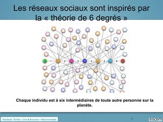 Les réseaux sociaux sont inspirés par
      la « théorie de 6 degrés »




Chaque individu est à six intermédiaires de toute autre personne sur la
                                planète.


                                                           4
 