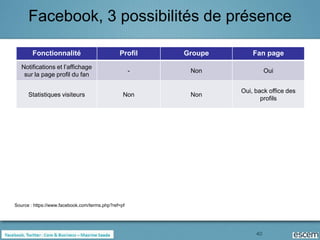 Facebook, 3 possibilités de présence

        Fonctionnalité                         Profil    Groupe       Fan page
   Notifications et l’affichage
                                                     -    Non               Oui
    sur la page profil du fan

                                                                  Oui, back office des
      Statistiques visiteurs                     Non      Non
                                                                         profils




Source : https://www.facebook.com/terms.php?ref=pf




                                                                       40
 