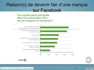 Raison(s) de devenir fan d’une marque
            sur Facebook




                               57
 