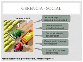 GERENCIA - SOCIAL

             Gerente Social               Capacidad para
                                          gerenciar complejidad

                                            Orientación a la
                                            articulación social

                                            Capacidades de
                                            concertación

                                           Gerencia de frontera
                                           tecnológica


                                            Formación hacia el
                                            compromiso

Perfil deseable del gerente social, Primavera (1997).
 