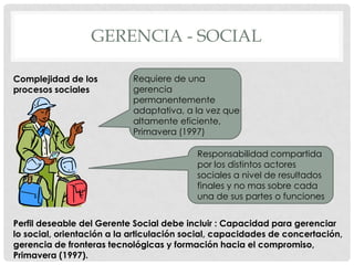 GERENCIA - SOCIAL

Complejidad de los          Requiere de una
procesos sociales           gerencia
                            permanentemente
                            adaptativa, a la vez que
                            altamente eficiente,
                            Primavera (1997)

                                           Responsabilidad compartida
                                           por los distintos actores
                                           sociales a nivel de resultados
                                           finales y no mas sobre cada
                                           una de sus partes o funciones


Perfil deseable del Gerente Social debe incluir : Capacidad para gerenciar
lo social, orientación a la articulación social, capacidades de concertación,
gerencia de fronteras tecnológicas y formación hacia el compromiso,
Primavera (1997).
 