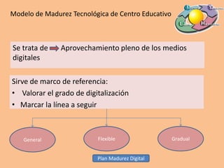 Modelo de Madurez Tecnológica de Centro Educativo



Se trata de    Aprovechamiento pleno de los medios
digitales

Sirve de marco de referencia:
• Valorar el grado de digitalización
• Marcar la línea a seguir



    General               Flexible                  Gradual


                          Plan Madurez Digital
 
