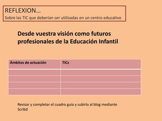 REFLEXION…
Sobre las TIC que deberían ser utilizadas en un centro educativo


       Desde vuestra visión como futuros
       profesionales de la Educación Infantil


  Ámbitos de actuación            TICs




       Revisar y completar el cuadro guía y subirlo al blog mediante
       Scribd
 