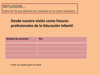 REFLEXION…
Sobre las TIC que deberían ser utilizadas en un centro educativo


       Desde vuestra visión como futuros
       profesionales de la Educación Infantil


  Ámbitos de actuación          TICs




       Crear un cuadro guía en word
 
