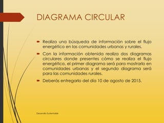 DIAGRAMA CIRCULAR
 Realiza una búsqueda de información sobre el flujo
energético en las comunidades urbanas y rurales.
 Con la información obtenida realiza dos diagramas
circulares donde presentes cómo se realiza el flujo
energético, el primer diagrama será para mostrarlo en
comunidades urbanas y el segundo diagrama será
para las comunidades rurales.
 Deberás entregarlo del día 10 de agosto de 2015.
Desarrollo Sustentable
 