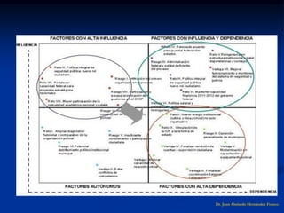 Dr. Juan Abelardo Hernández Franco
 