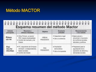 Método MACTOR
 