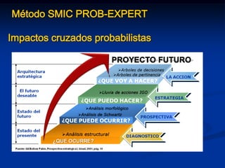 Método SMIC PROB-EXPERT
Impactos cruzados probabilistas
 