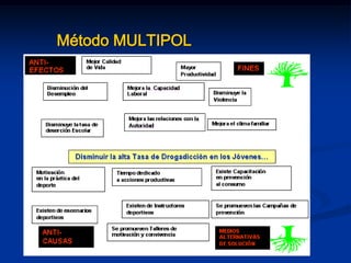 Método MULTIPOL
 