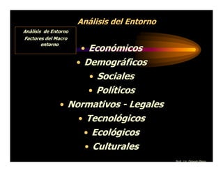 Análisis del Entorno
Análisis de Entorno
Factores del Macro
        entorno
                      • Económicos
                      • Demográficos
                         • Sociales
                        • Políticos
               • Normativos - Legales
                      • Tecnológicos
                       • Ecológicos
                       • Culturales
                                             Prof. Lic. Orlando Pérez
 