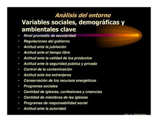 Análisis del entorno
    Variables sociales, demográficas y
    ambientales clave
•   Nivel promedio de escolaridad
•   Regulaciones del gobierno
•   Actitud ante la jubilación
•   Actitud ante el tiempo libre
•   Actitud ante la calidad de los productos
•   Actitud ante la seguridad pública y privada
•   Control de la contaminación
•   Actitud ante los extranjeros
•   Conservación de los recursos energéticos
•   Programas sociales
•   Cantidad de iglesias, confesiones y creencias
•   Cantidad de miembros de las iglesias
•   Programas de responsabilidad social
•   Actitud ante la autoridad
                                                    Prof. Lic. Orlando Pérez
 