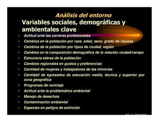 Análisis del entorno
    Variables sociales, demográficas y
    ambientales clave
•   Actitud ante las carreras profesionales
•   Cambios en la población por raza, edad, sexo, grado de riqueza
•   Cambios de la población por tipos de ciudad, región
•   Cambios en la composición demográfica de la relación ciudad/campo
•   Estructura etárea de la población
•   Cambios regionales en gustos y preferencias
•   Cantidad de mujeres y trabajadores de las minorías
•   Cantidad de egresados de educación media, técnica y superior por
    zona geográfica
•   Programas de reciclaje
•   Actitud ante la problemática ambiental
•   Manejo de desechos
•   Contaminación ambiental
•   Especies en peligro de extinción
                                                             Prof. Lic. Orlando Pérez
 