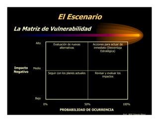 El Escenario
La Matriz de Vulnerabilidad

            Alto            Evaluación de nuevas           Acciones para actuar de
                                 alternativas               inmediato (Desventaja
                                                                 Estratégica)




Impacto    Medio
Negativo                Seguir con los planes actuales      Revisar y evaluar los
                                                                 impactos




            Bajo

                   0%                                50%                             100%

                                 PROBABILIDAD DE OCURRENCIA
                                                                                     Prof. MGE Orlando Pérez
 