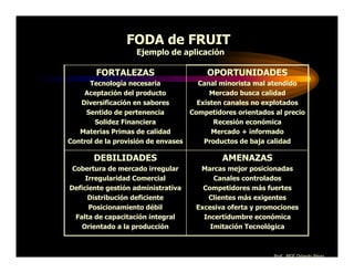 FODA de FRUIT
                    Ejemplo de aplicación

        FORTALEZAS                        OPORTUNIDADES
      Tecnología necesaria             Canal minorista mal atendido
    Aceptación del producto                Mercado busca calidad
   Diversificación en sabores          Existen canales no explotados
     Sentido de pertenencia          Competidores orientados al precio
        Solidez Financiera                  Recesión económica
   Materias Primas de calidad              Mercado + informado
Control de la provisión de envases       Productos de baja calidad

       DEBILIDADES                            AMENAZAS
 Cobertura de mercado irregular        Marcas mejor posicionadas
     Irregularidad Comercial               Canales controlados
Deficiente gestión administrativa       Competidores más fuertes
      Distribución deficiente            Clientes más exigentes
      Posicionamiento débil           Excesiva oferta y promociones
  Falta de capacitación integral        Incertidumbre económica
    Orientado a la producción             Imitación Tecnológica



                                                             Prof. MGE Orlando Pérez
 