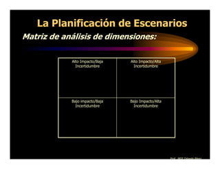 La Planificación de Escenarios
Matriz de análisis de dimensiones:

            Alto Impacto/Baja   Alto Impacto/Alta
              Incertidumbre       Incertidumbre




            Bajo impacto/Baja   Bajo Impacto/Alta
              Incertidumbre       Incertidumbre




                                                    Prof. MGE Orlando Pérez
 
