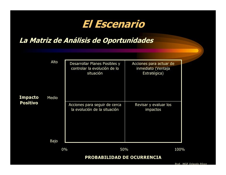 Escenarios De Planificacion